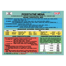 Školský súbor kartičiek, slovenský jazyk (1-11)