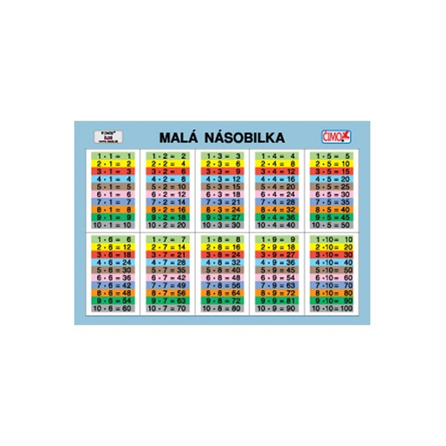 Školská kartička, malá a veľká násobilka