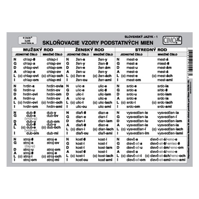 Školský súbor kartičiek, slovenský jazyk (1-11)