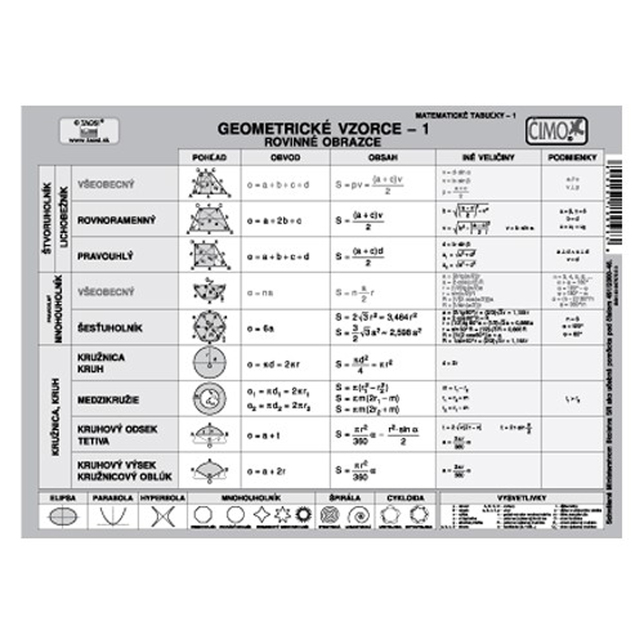 Školský súbor kartičiek, matematika (1-12)