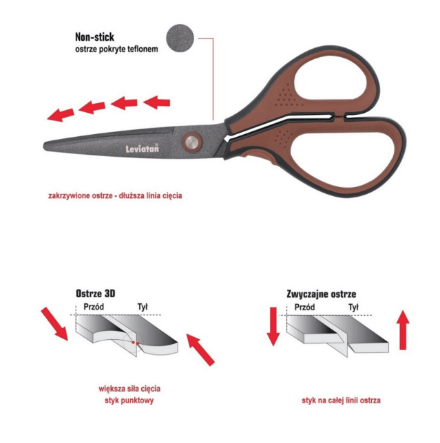 Nožnice na lepiace pásky 175 mm